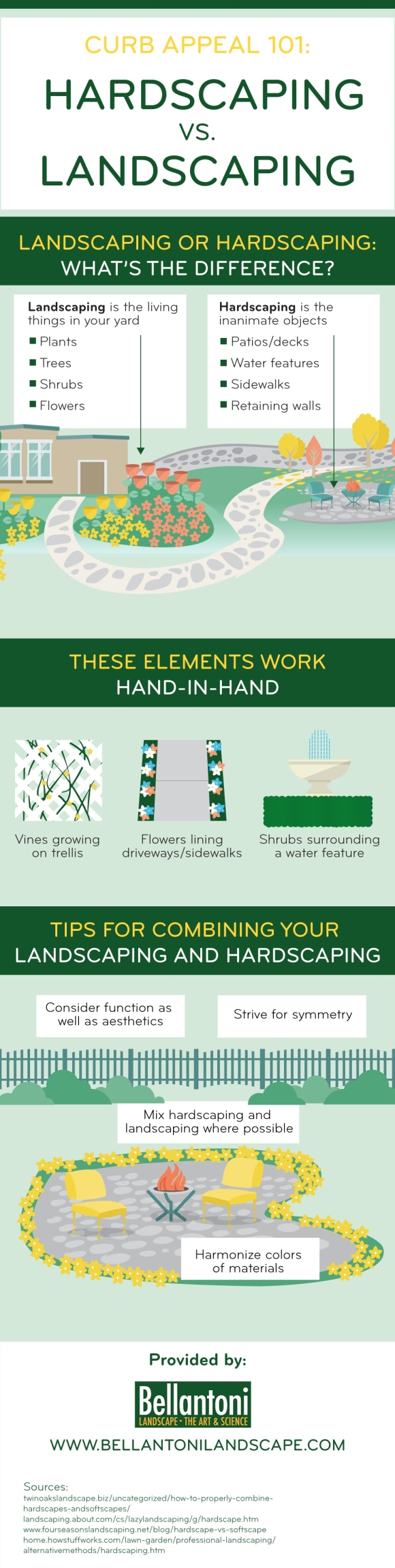 Curb Appeal 101: Hardscaping vs. Landscaping